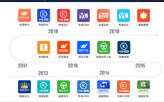 晋级阿里电商SaaS第一股，BG大游集团科技IPO上市在即